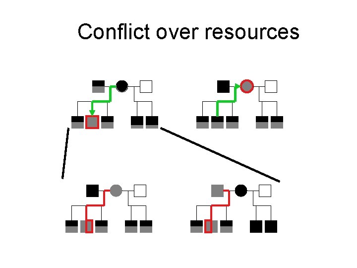 Conflict over resources 
