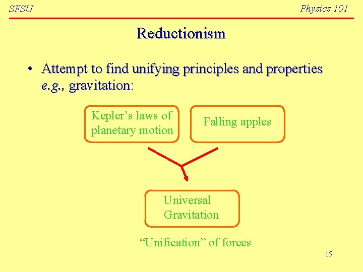 Physics 101 SFSU Reductionism • Attempt to find unifying principles and properties e. g.