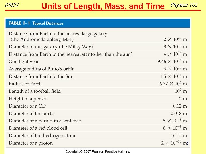 SFSU Units of Length, Mass, and Time Physics 101 7 