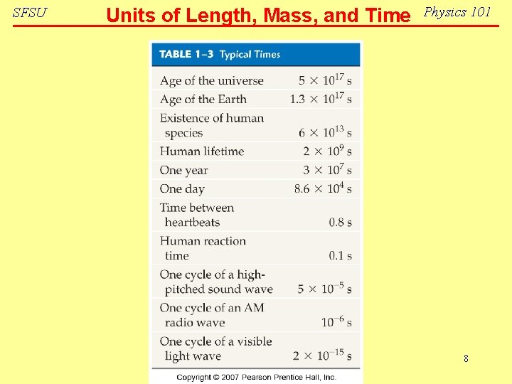 SFSU Units of Length, Mass, and Time Physics 101 8 