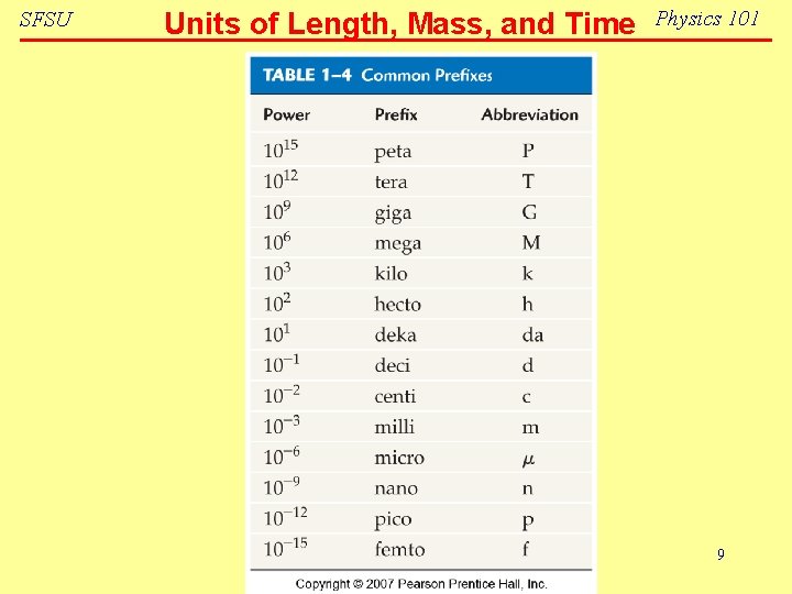 SFSU Units of Length, Mass, and Time Physics 101 9 