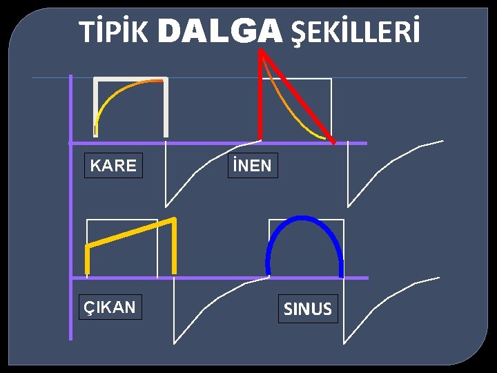 TİPİK DALGA ŞEKİLLERİ KARE ÇIKAN İNEN SINUS 