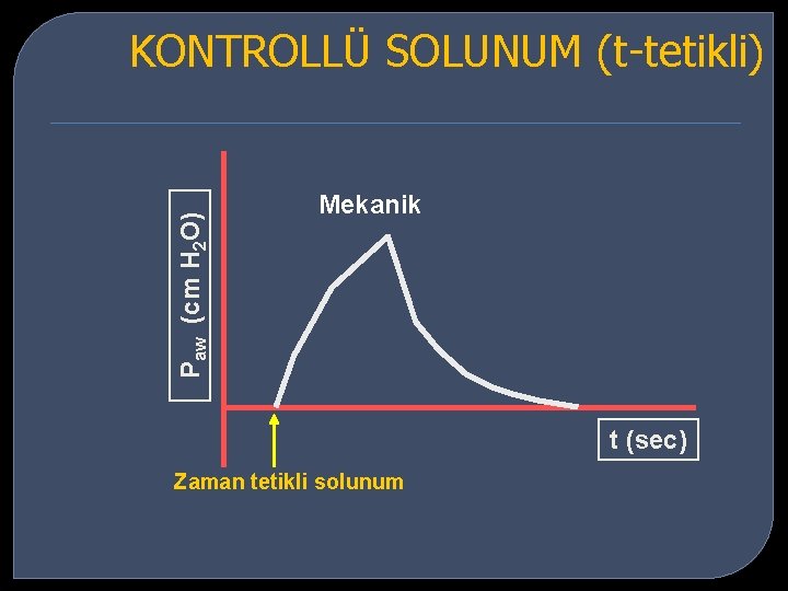 Paw (cm H 2 O) KONTROLLÜ SOLUNUM (t-tetikli) Mekanik t (sec) Zaman tetikli solunum