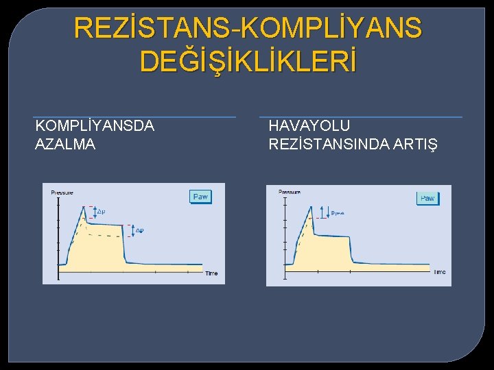 REZİSTANS-KOMPLİYANS DEĞİŞİKLİKLERİ KOMPLİYANSDA AZALMA HAVAYOLU REZİSTANSINDA ARTIŞ 