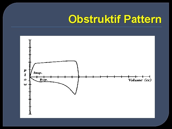 Obstruktif Pattern 