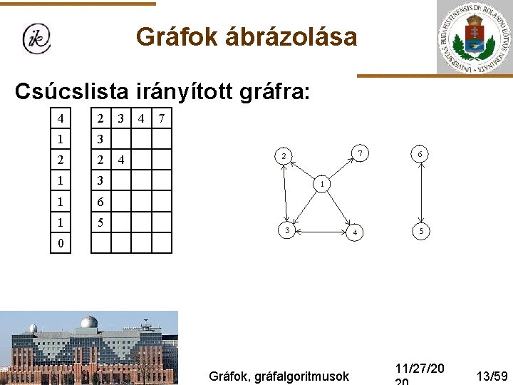 Gráfok ábrázolása Csúcslista irányított gráfra: 4 2 1 3 2 2 1 3 1