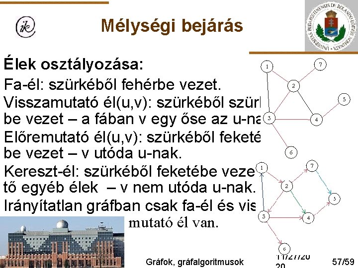 Mélységi bejárás Élek osztályozása: Fa-él: szürkéből fehérbe vezet. Visszamutató él(u, v): szürkéből szürkébe vezet