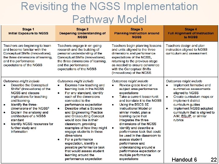 Revisiting the NGSS Implementation Pathway Model Handout 6 22 