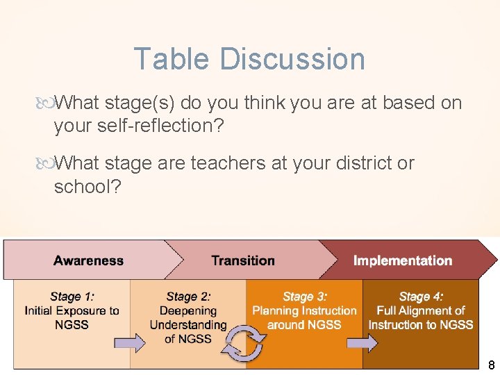 Table Discussion What stage(s) do you think you are at based on your self-reflection?