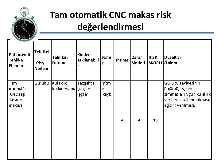 Tam otomatik CNC makas risk değerlendirmesi Tehlikel Potansiyeli i Tehlikeli Tehlike Olay Durum Eleman