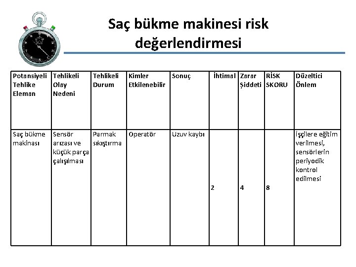 Saç bükme makinesi risk değerlendirmesi Potansiyeli Tehlike Olay Eleman Nedeni Tehlikeli Durum Kimler Sonuç