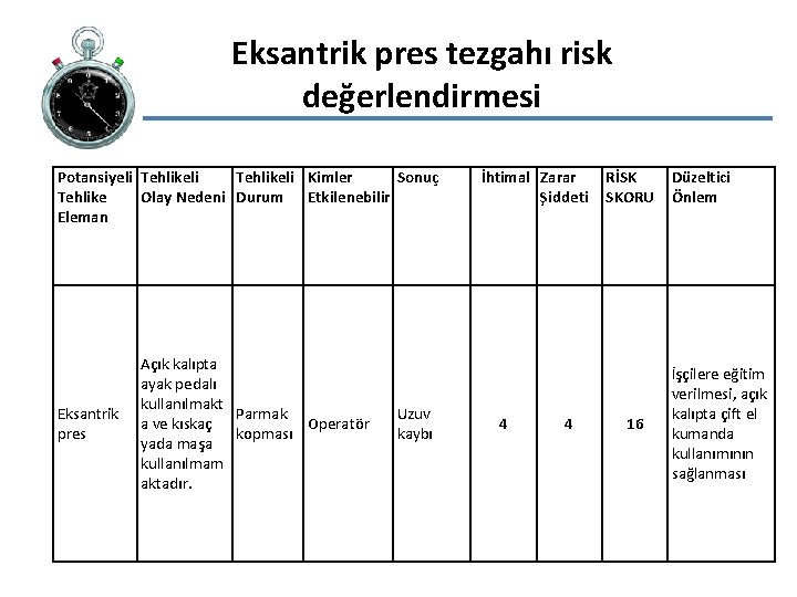 Eksantrik pres tezgahı risk değerlendirmesi Potansiyeli Tehlikeli Kimler Sonuç Tehlike Olay Nedeni Durum Etkilenebilir