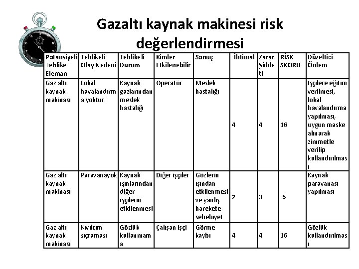 Gazaltı kaynak makinesi risk değerlendirmesi Potansiyeli Tehlike Olay Nedeni Eleman Gaz altı Lokal kaynak