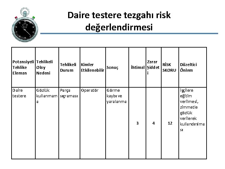 Daire testere tezgahı risk değerlendirmesi Potansiyeli Tehlike Olay Eleman Nedeni Daire testere Tehlikeli Kimler