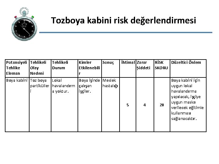  Tozboya kabini risk değerlendirmesi Potansiyeli Tehlike Olay Eleman Nedeni Tehlikeli Durum Kimler Sonuç