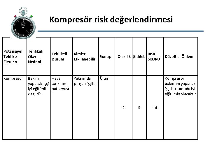 Kompresör risk değerlendirmesi Potansiyeli Tehlike Olay Eleman Nedeni Kompresör Tehlikeli Durum Kimler Sonuç Etkilenebilir