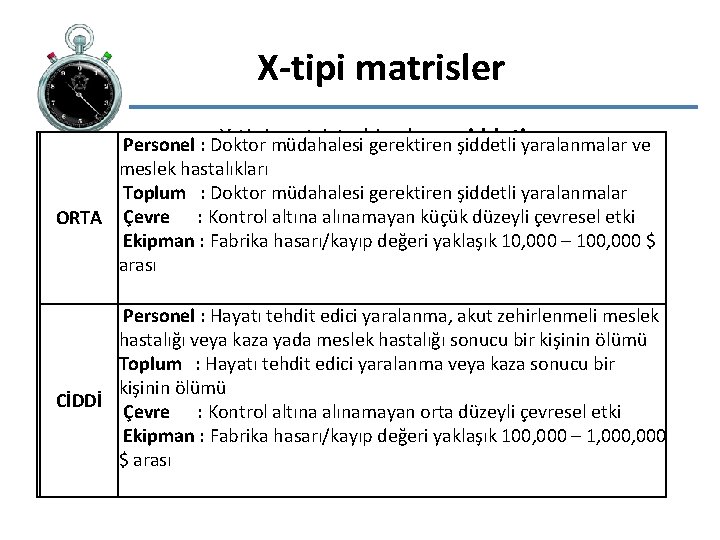 X-tipi matrisler X-tipi matriste bir olayın şiddeti: Personel : Doktor müdahalesi gerektiren şiddetli yaralanmalar