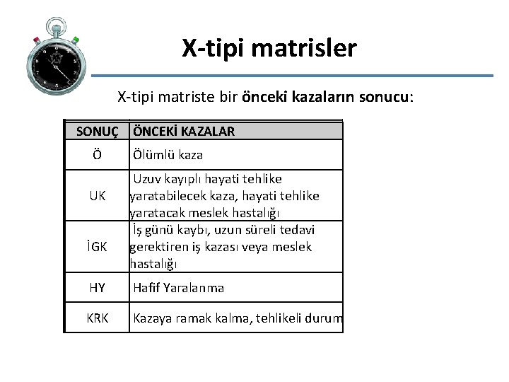 X-tipi matrisler X-tipi matriste bir önceki kazaların sonucu: SONUÇ ÖNCEKİ KAZALAR Ö UK İGK