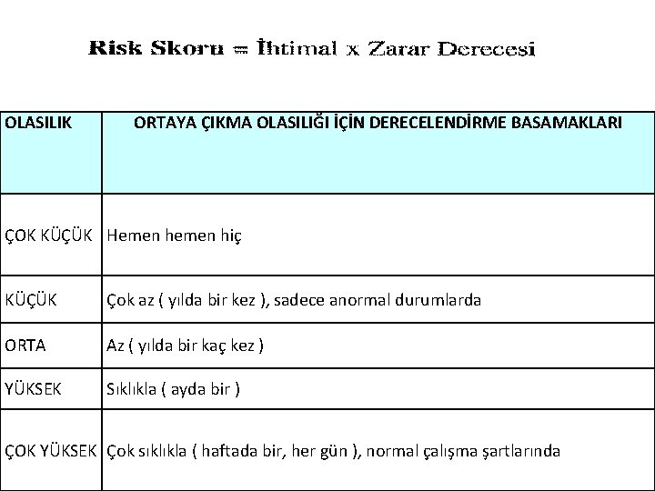 OLASILIK ORTAYA ÇIKMA OLASILIĞI İÇİN DERECELENDİRME BASAMAKLARI ÇOK KÜÇÜK Hemen hiç KÜÇÜK Çok az