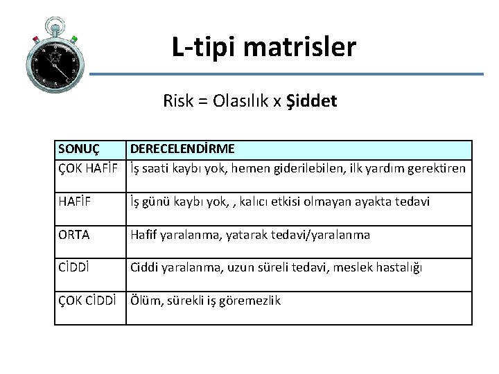 L-tipi matrisler Risk = Olasılık x Şiddet SONUÇ DERECELENDİRME ÇOK HAFİF İş saati kaybı