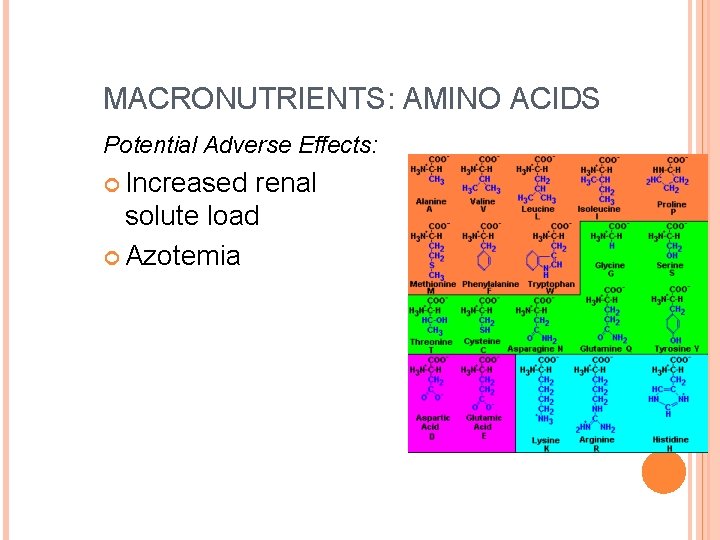 MACRONUTRIENTS: AMINO ACIDS Potential Adverse Effects: Increased renal solute load Azotemia 