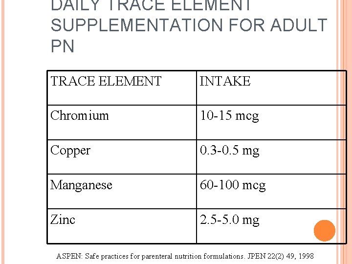 DAILY TRACE ELEMENT SUPPLEMENTATION FOR ADULT PN TRACE ELEMENT INTAKE Chromium 10 -15 mcg