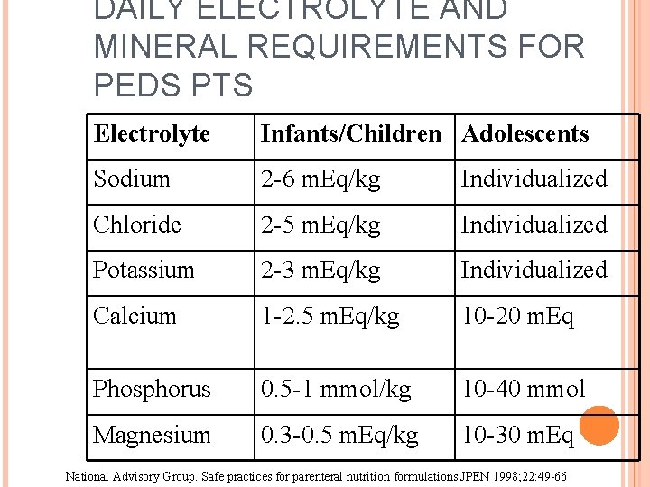 DAILY ELECTROLYTE AND MINERAL REQUIREMENTS FOR PEDS PTS Electrolyte Infants/Children Adolescents Sodium 2 -6