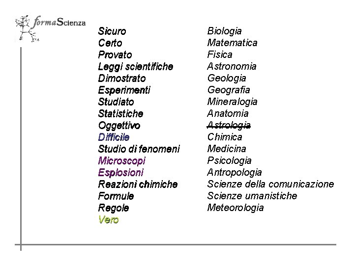 Sicuro Certo Provato Leggi scientifiche Dimostrato Esperimenti Studiato Statistiche Oggettivo Difficile Studio di fenomeni