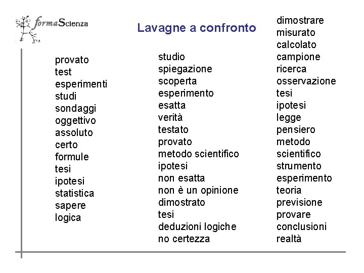 Lavagne a confronto provato test esperimenti studi sondaggi oggettivo assoluto certo formule tesi ipotesi