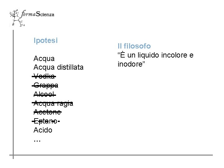 Ipotesi Acqua distillata Vodka Grappa Alcool Acqua ragia Acetone Eptano Acido … Il filosofo