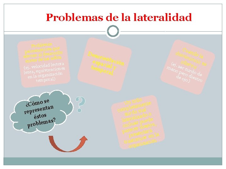 Problemas de la lateralidad Problemas ue q ices psicomotr arrollo des afectan al s