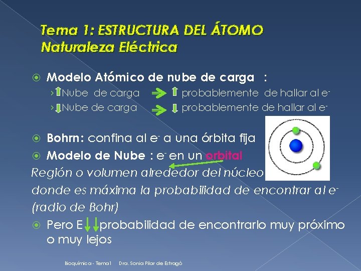 Tema 1: ESTRUCTURA DEL ÁTOMO Naturaleza Eléctrica Modelo Atómico de nube de carga :