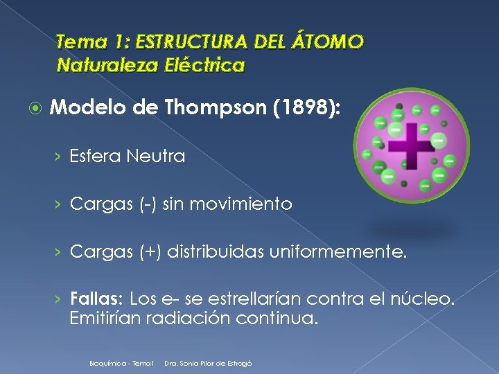 Tema 1: ESTRUCTURA DEL ÁTOMO Naturaleza Eléctrica Modelo de Thompson (1898): › Esfera Neutra