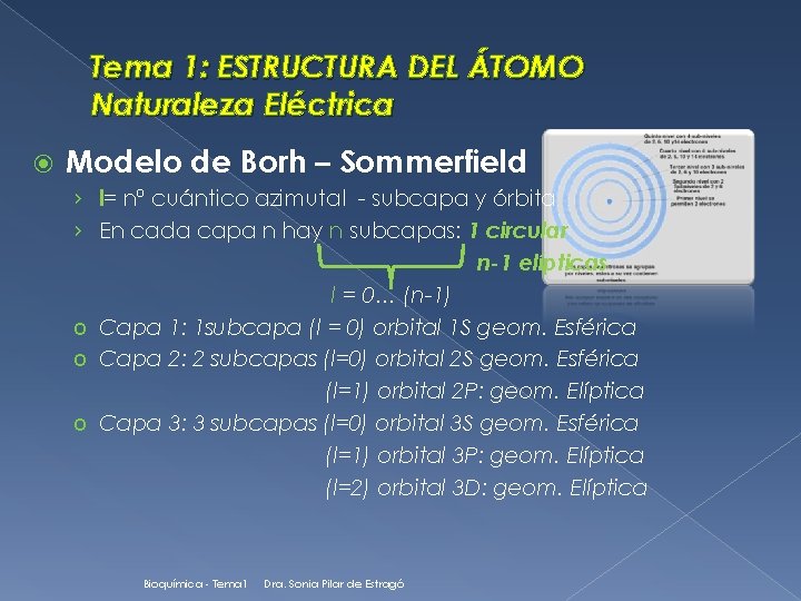 Tema 1: ESTRUCTURA DEL ÁTOMO Naturaleza Eléctrica Modelo de Borh – Sommerfield › l=