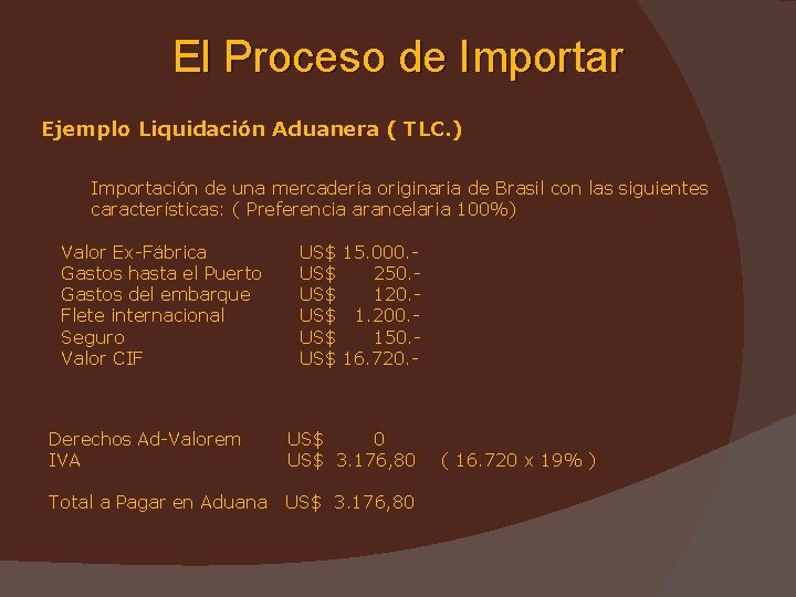 El Proceso de Importar Ejemplo Liquidación Aduanera ( TLC. ) Importación de una mercadería