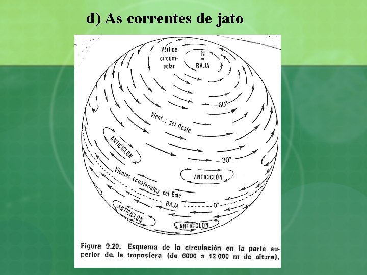 d) As correntes de jato 