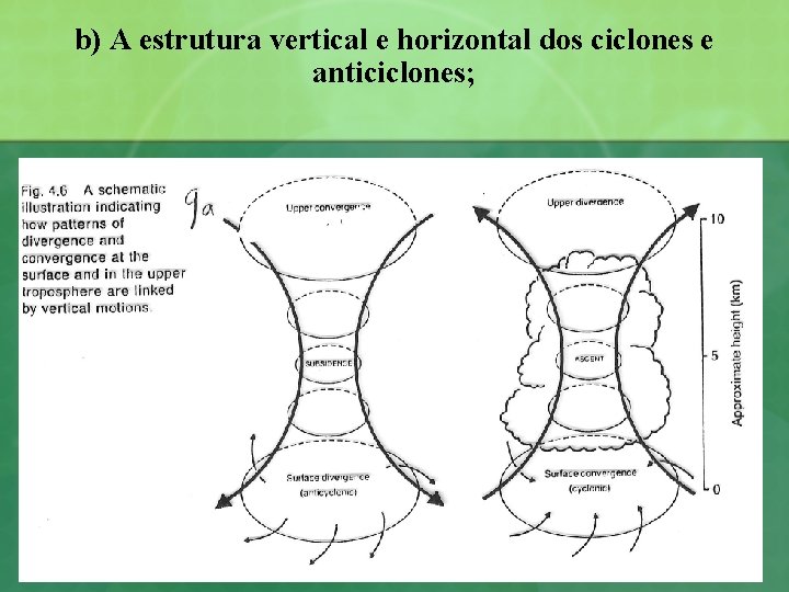 b) A estrutura vertical e horizontal dos ciclones e anticiclones; 