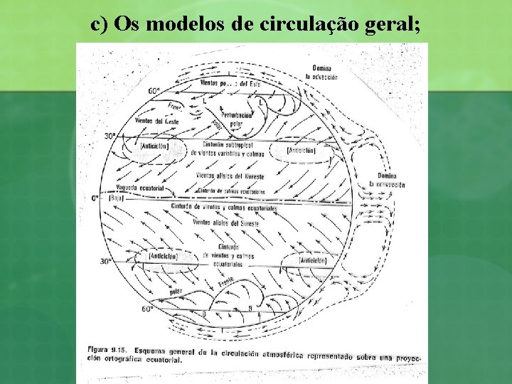 c) Os modelos de circulação geral; 