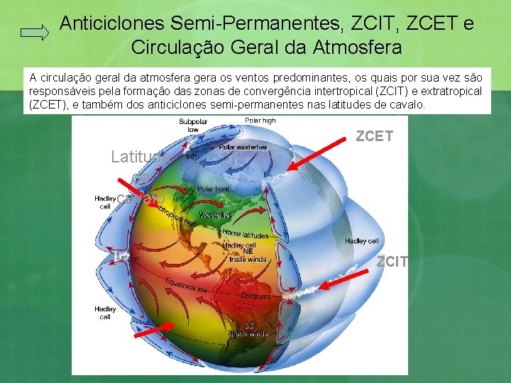 Anticiclones Semi-Permanentes, ZCIT, ZCET e Circulação Geral da Atmosfera A circulação geral da atmosfera