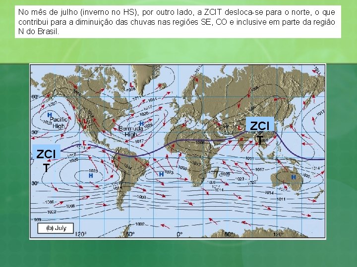 No mês de julho (inverno no HS), por outro lado, a ZCIT desloca-se para