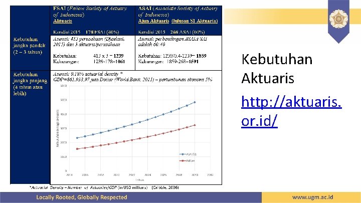 Kebutuhan Aktuaris http: //aktuaris. or. id/ 