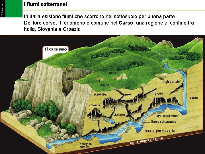 Il Fiume I fiumi sotterranei In Italia esistono fiumi che scorrono nel sottosuolo per