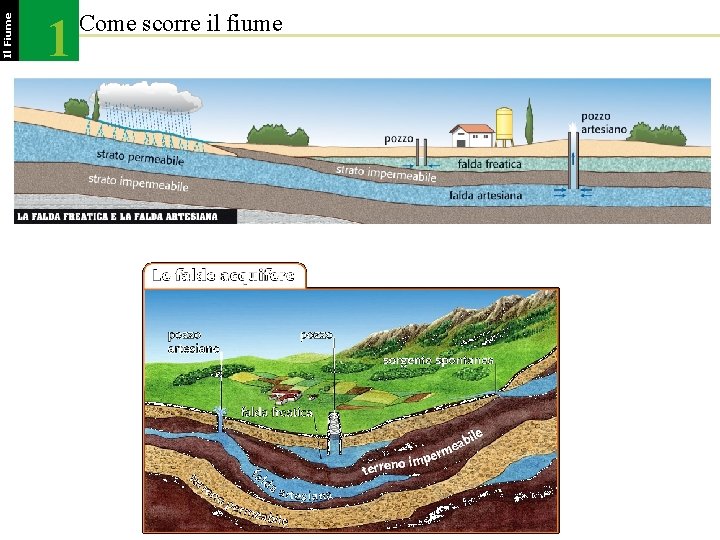Il Fiume 1 Come scorre il fiume 