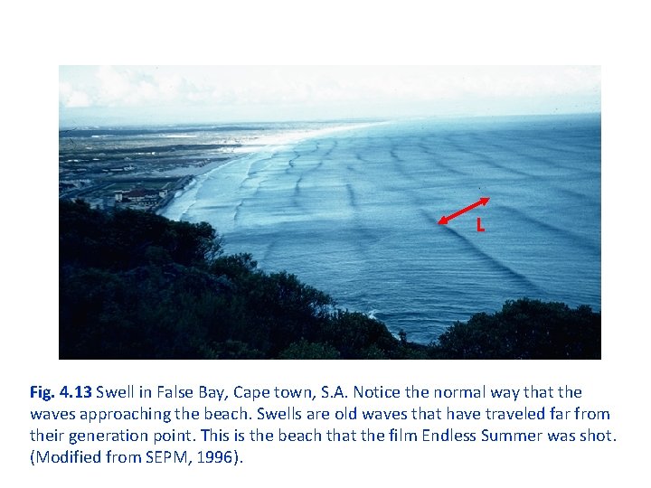 L Fig. 4. 13 Swell in False Bay, Cape town, S. A. Notice the