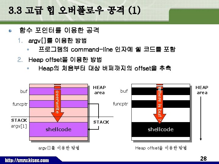 3. 3 고급 힙 오버플로우 공격 (1) 함수 포인터를 이용한 공격 1. argv[]를 이용한