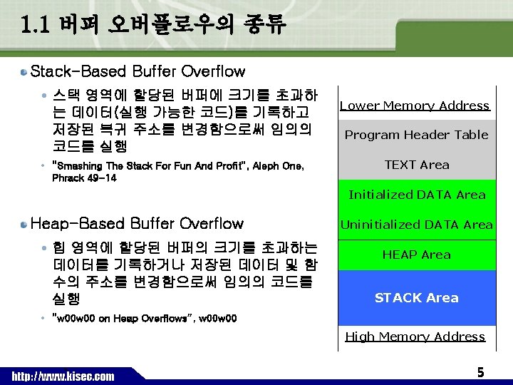1. 1 버퍼 오버플로우의 종류 Stack-Based Buffer Overflow 스택 영역에 할당된 버퍼에 크기를 초과하