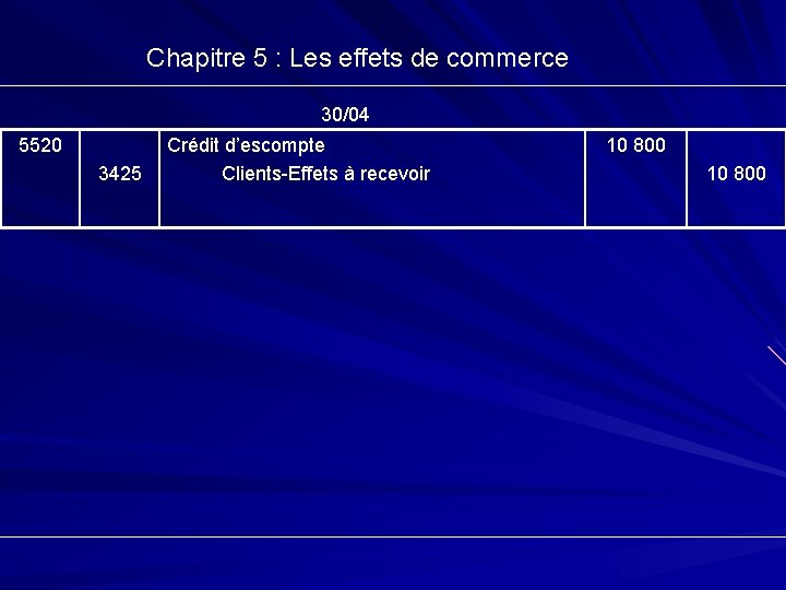 Chapitre 5 : Les effets de commerce 30/04 5520 3425 Crédit d’escompte Clients-Effets à