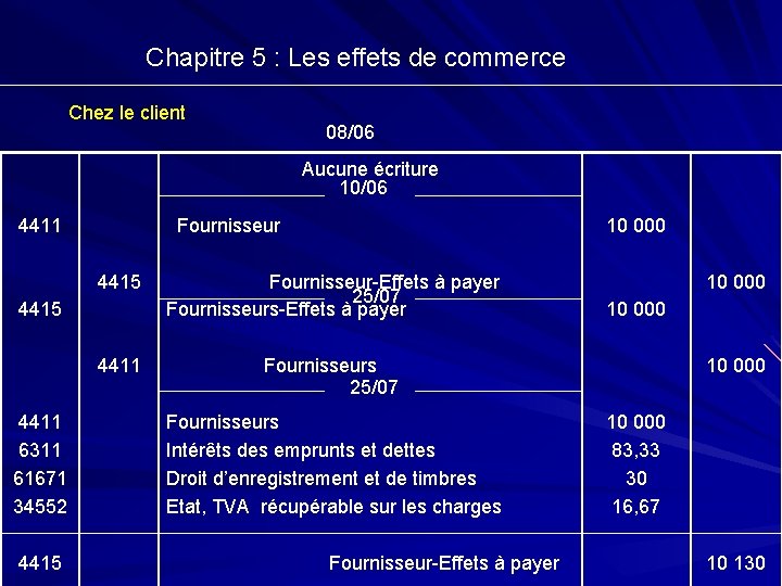 Chapitre 5 : Les effets de commerce Chez le client 08/06 Aucune écriture 10/06